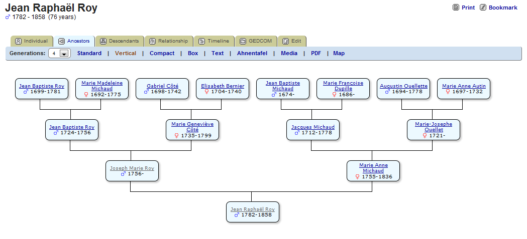 TNG v10 Vertical Ancestors Chart.png