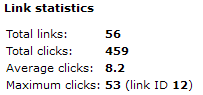 Click Counter II link statistics