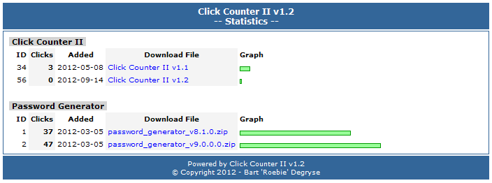 Click Counter II statistics multiple groups