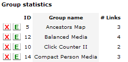 Click Counter II group statistics